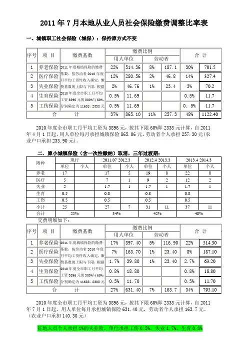 2011年7月本地从业人员社会保险缴费调整比率表 (1)