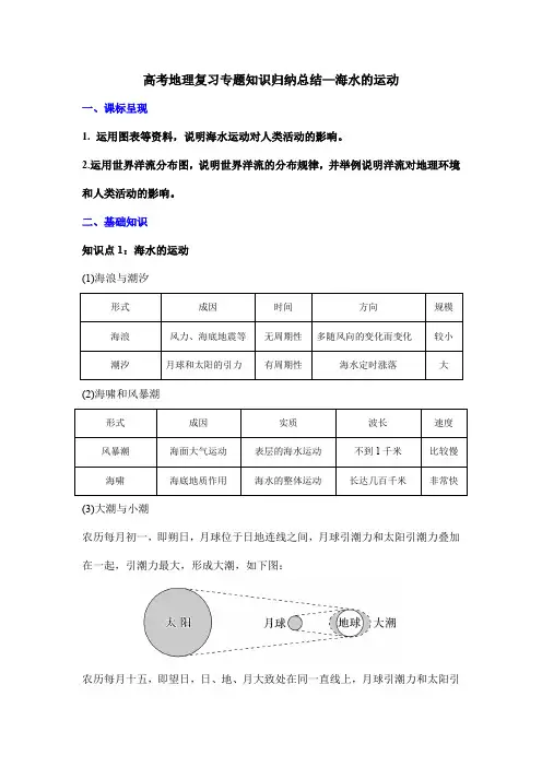 高考地理复习专题知识归纳总结—海水的运动