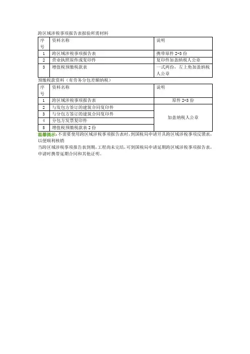 跨区域涉税事项报告表报验所需材料