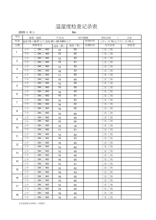 仓库温湿度记录精品(有数据)