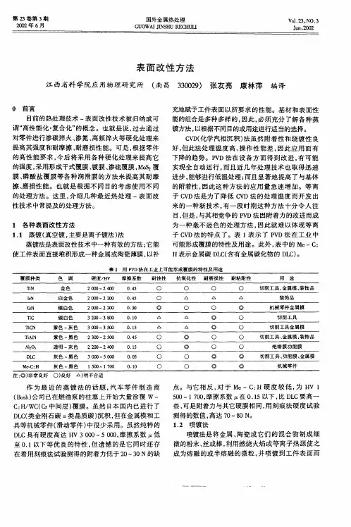 表面改性方法