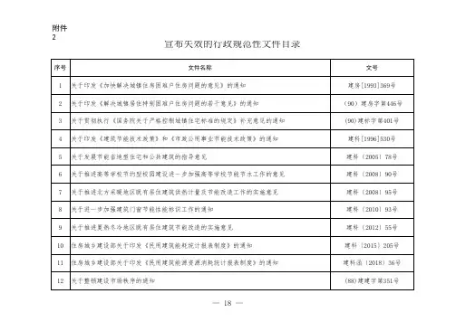 宣布失效的行政规范性文件