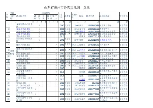 山东省滕州市各类幼儿园一览表