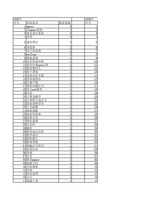 【系统仿真学报】_基于agent的建模与仿真_期刊发文热词逐年推荐_20140723