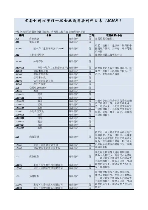 老会计精心整理一般企业通用会计科目表(2020年)