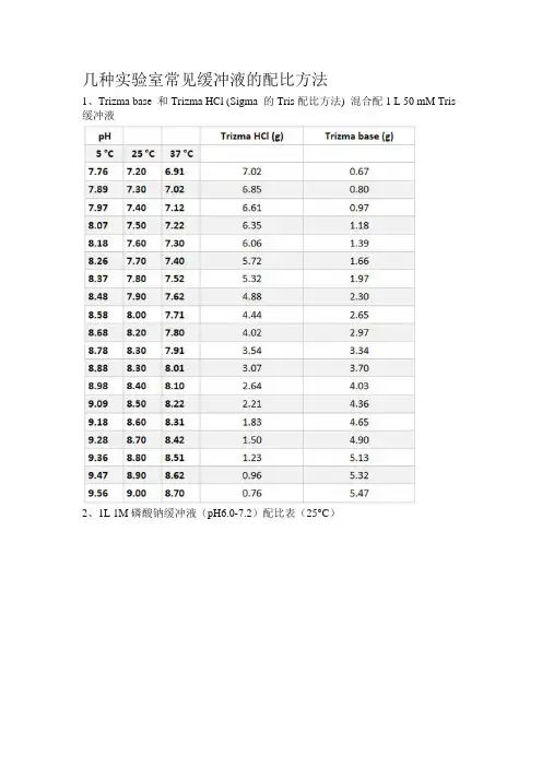 几种实验室常见缓冲液的配比方法