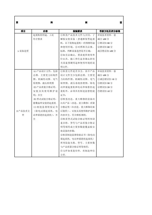QZ起重机械检验员实际操作考核