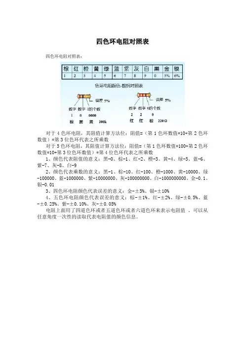 四色环电阻对照表