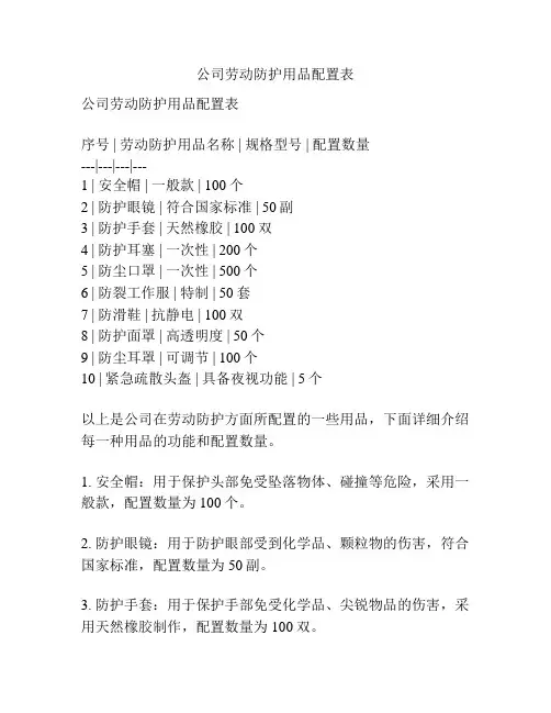 公司劳动防护用品配置表
