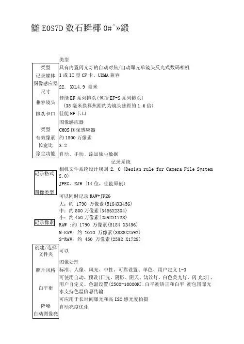 佳能EOS7D数码单反相机机身产品规格及技术参数
