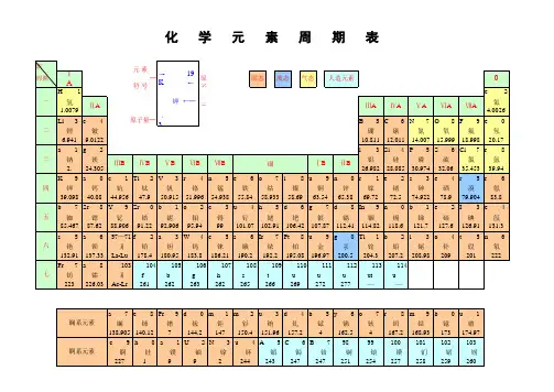 化学元素周期表及原子量表