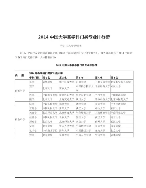 2014中国大学各学科门类专业排行榜