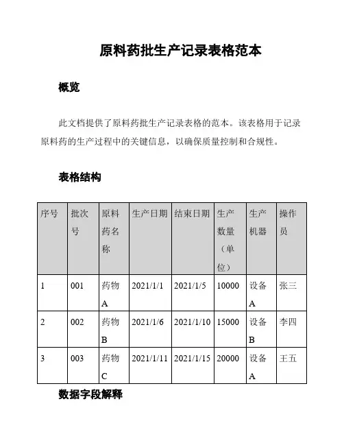 原料药批生产记录表格范本