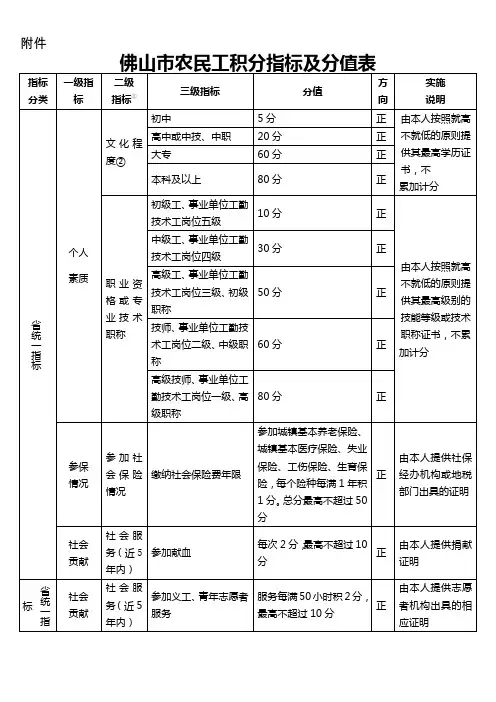 佛山积分入户2010