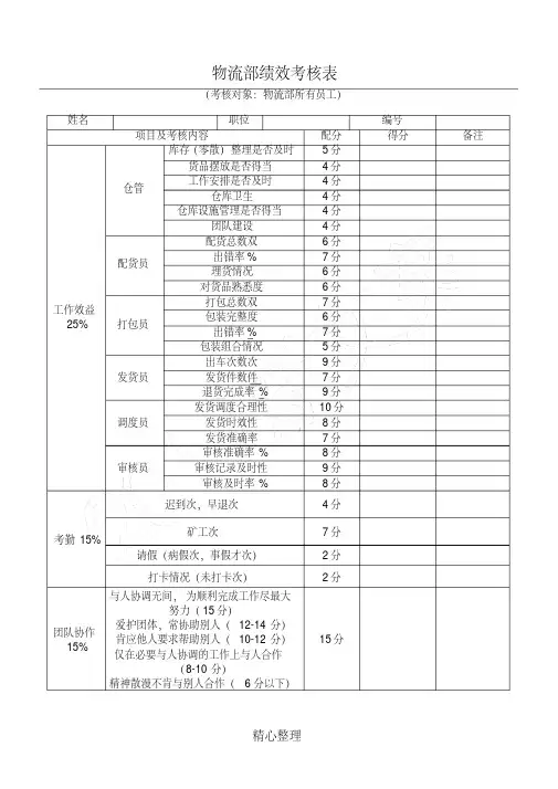 物流部员工绩效考核表格模板-（最新版）