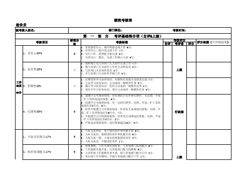 造价员绩效评分表