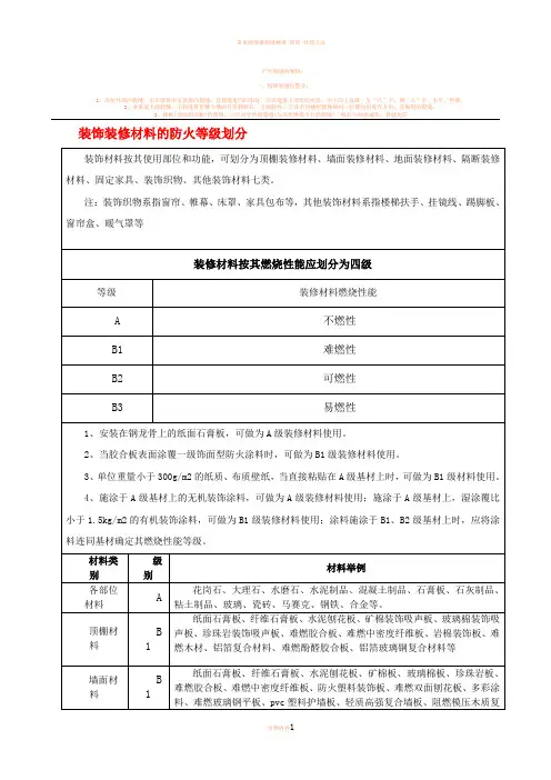 常见的建筑装修材料防火等级划分