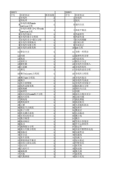 【国家自然科学基金】_非线性微分方程组_基金支持热词逐年推荐_【万方软件创新助手】_20140801