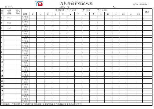 刀具寿命管控记录表