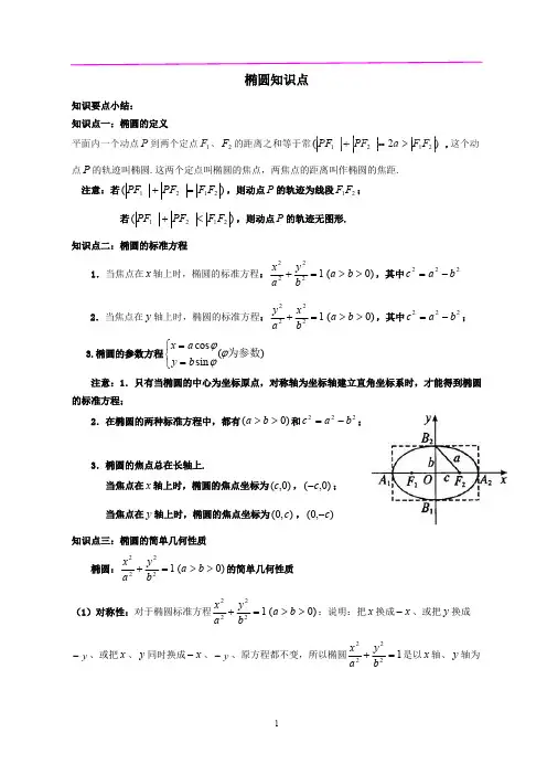 (完整版)椭圆知识点及经典例题汇总,推荐文档