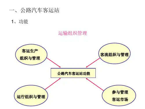 第六章公路旅客运输组织