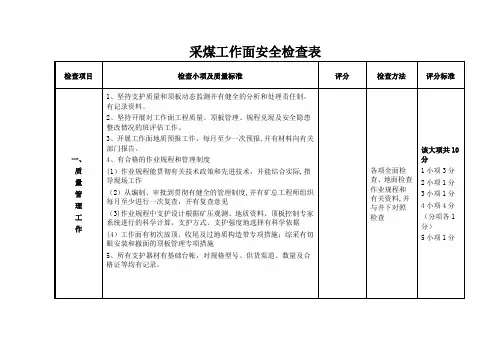 采煤工作面安全检查表