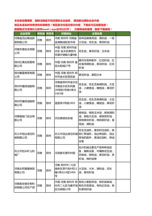 新版河南省郑州葵花籽油工商企业公司商家名录名单联系方式大全12家