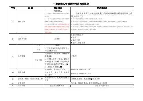 一般计税法和简易计税法的对比表