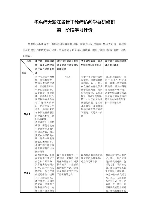 华东师大浙江省骨干教师访问学者研修班第一阶学习评价