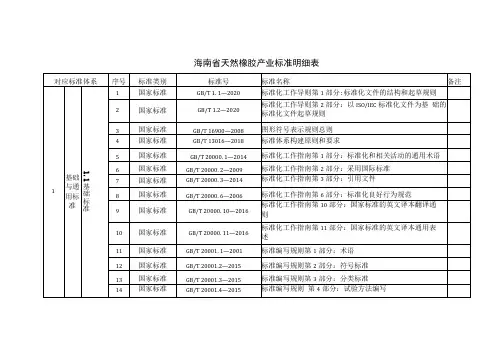 海南省天然橡胶产业标准明细表国际组织标准国外标准港澳台标准