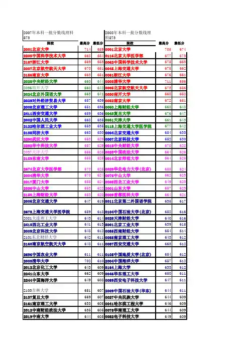 2007年、2008年、2009年高考录取分数线对比