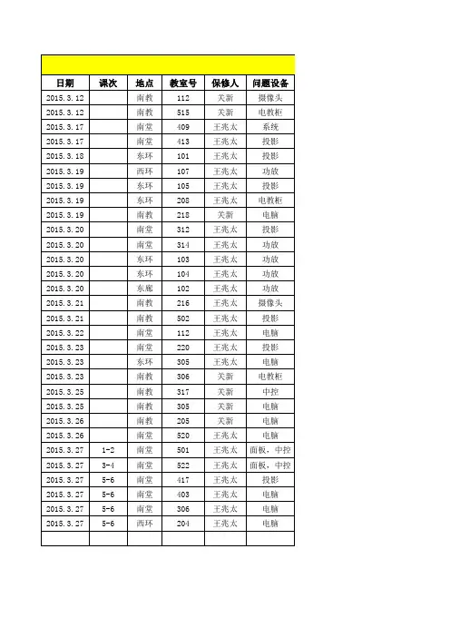 2015年电教维护情况记录表