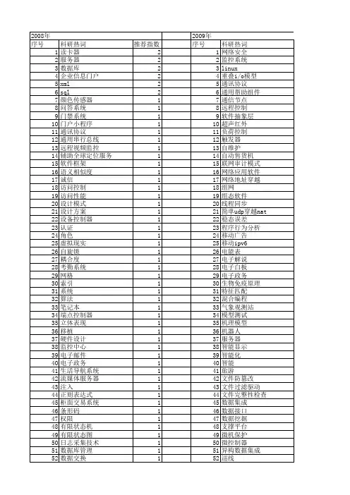 【计算机系统应用】_详细设计_期刊发文热词逐年推荐_20140727