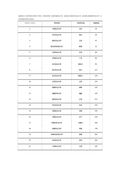 全国农业类大学排名