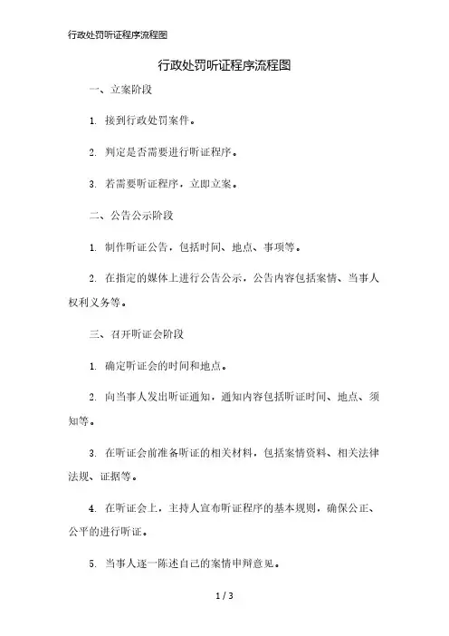行政处罚听证程序流程图精简版