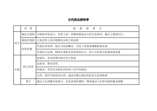 自然科学的萌芽和发展