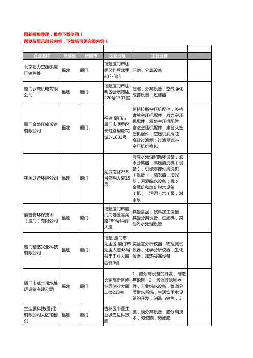 新版福建省厦门分离设备工商企业公司商家名录名单联系方式大全77家