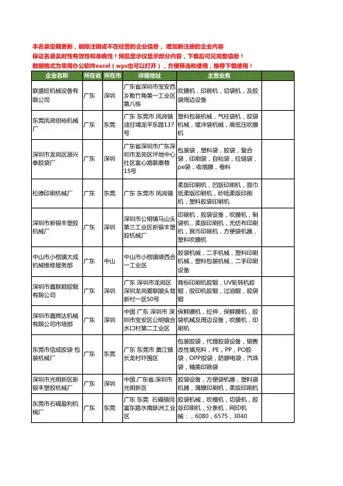 新版广东省胶袋印刷机工商企业公司商家名录名单联系方式大全42家