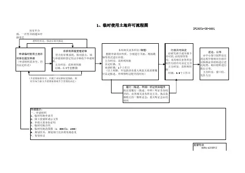 临时使用土地许可流程图