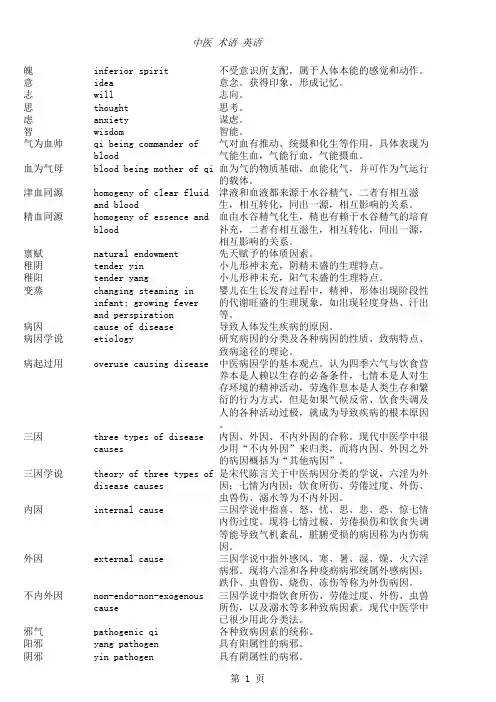 中医术语名词英文翻译--3