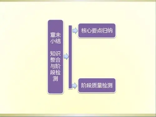 高中数学教师用书第一部分第1章章末小结知识整合与阶段检测课件苏教版必修1