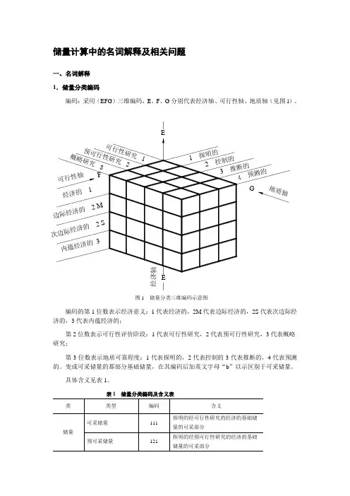 储量计算中的名词解释及相关问题