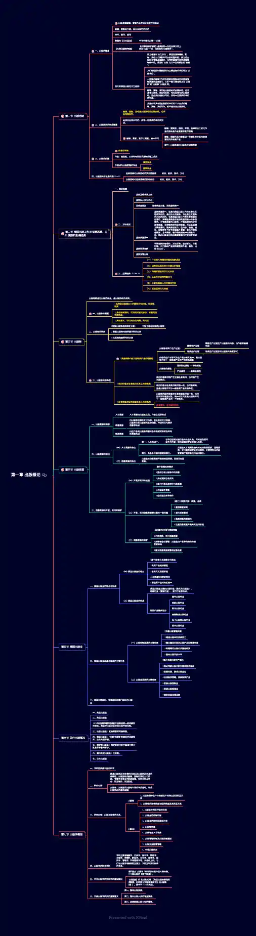 2022年出版专业技术人员资格考试-中级出版专业基础-第一章出版概论-思维导图复习资料