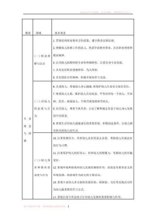 学前教育专业标准