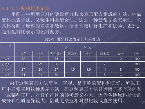 单元三坯釉料配方及其计算本单元学习要点掌握确定坯釉