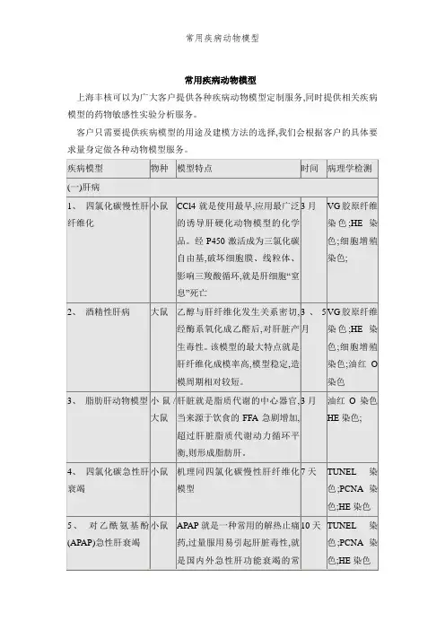 常用疾病动物模型