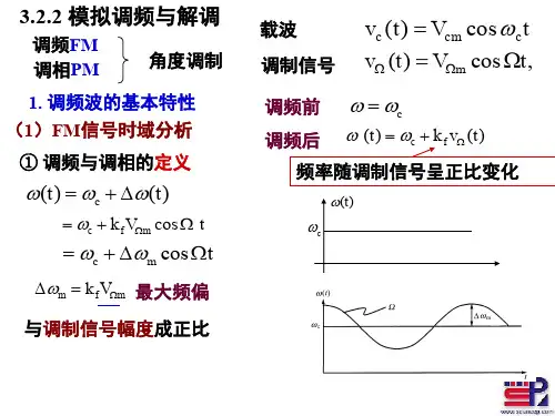 射频通信电路第三章_调频_3-2