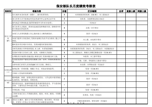医院保安队长月度绩效考核表