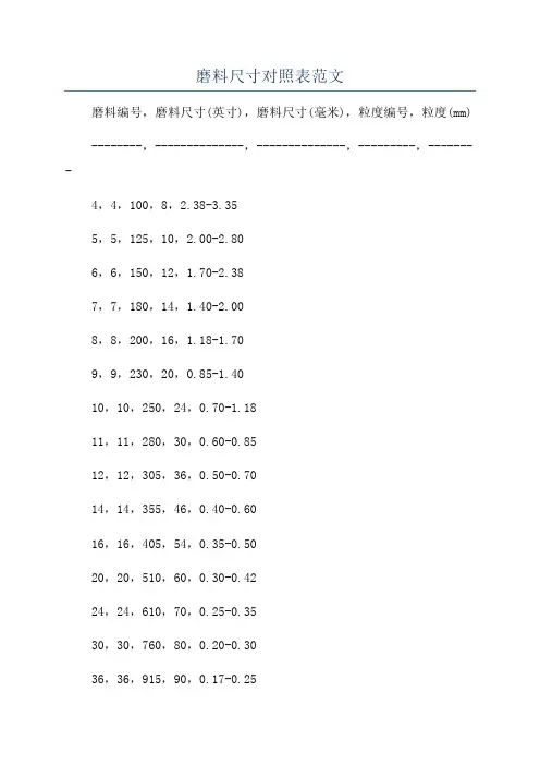 磨料尺寸对照表范文