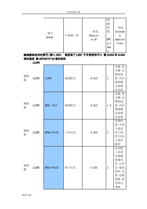 PE塑料常用的牌号物性表
